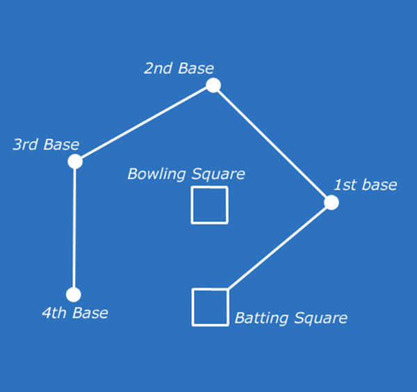 Rounders pitch